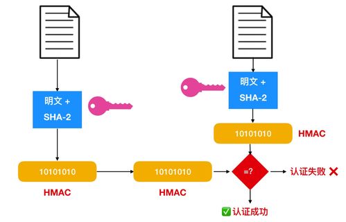 為什么瀏覽器會提示網站'不安全'？一文詳解HTTPS協議與SSL證書