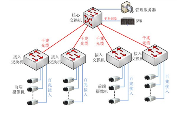 賦能智慧運營 深度解析企業總部弱電綜合系統與網絡建設工程
